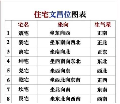 家中文昌位在哪|【家中文昌位在哪】家中文昌位在哪？如何佈置最好的文昌位？